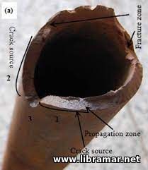 Sulphide Stress Cracking