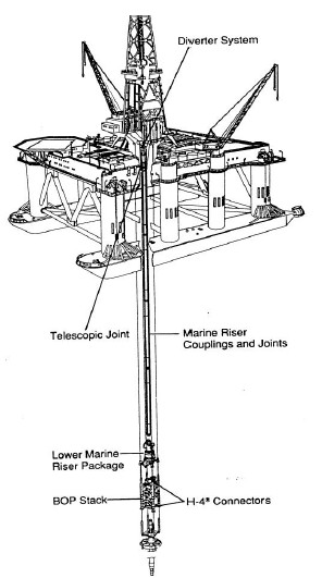 Drilling Riser - 1