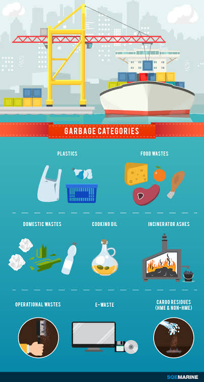 Waste Management on Board Waste Management on Board