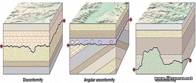 Unconformity - 2